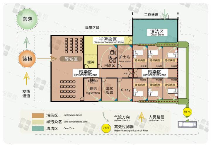 發熱門診建設