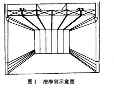 層流天花與兩側回風原理在潔淨車間施工中的運