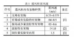 潔淨實驗室通風櫃係統設計應用