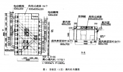 百級淨化車間通風設備噪聲的控製方法