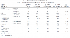 SPF級動物實驗室如何對環境指標進行監測