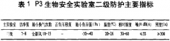 P3生物安全實驗室模擬檢測