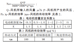 電子廠房無塵車間中 FFU 發熱量如何計算才合理