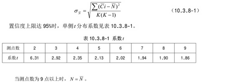 潔淨手術室送風口驗收圖