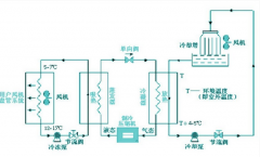 恒溫恒濕空調係統對精密實驗室的作用