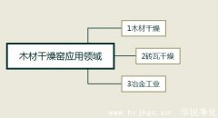 木材幹燥窯都可以應用在哪些領域中