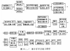 最全的醫院淨化工程驗收標準