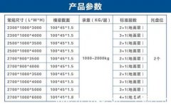 標準養護室架子角鋼厚度