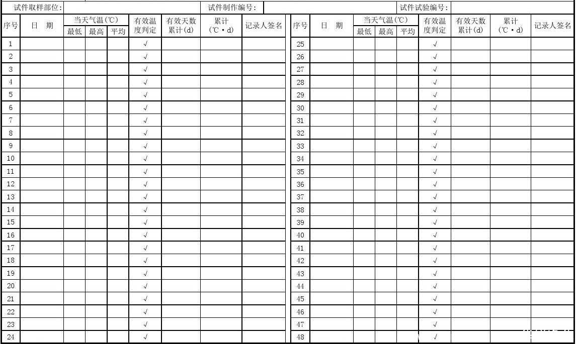 標準養護室溫度記錄