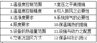 恒溫恒濕實驗室設計前的要求