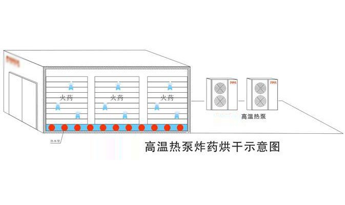 火藥煙花烘幹房