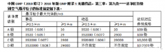 1級淨化房工程到底指的是什麽？