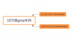 什麽是10萬級gmp車間