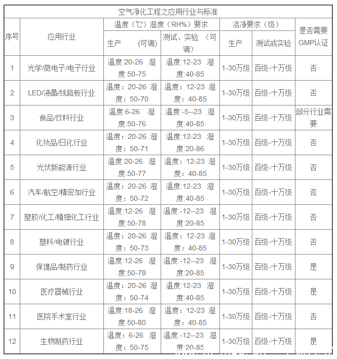 空氣淨化工程