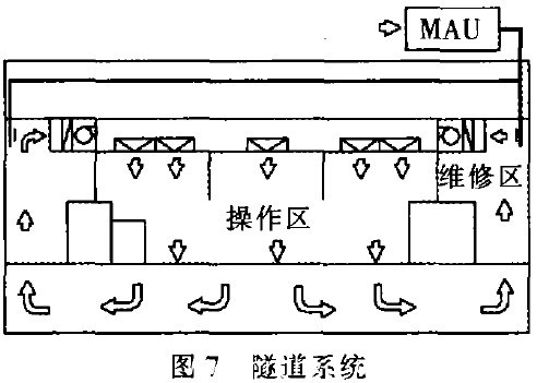 隧道係統