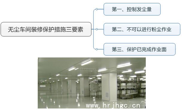 無塵車間裝修保護措施三要素