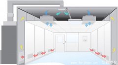 潔淨室淨化工程必須注意的四點