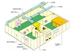 潔淨室設計方案框架重點須知