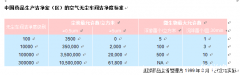 製藥廠GMP淨化車間對環境管理規範製度