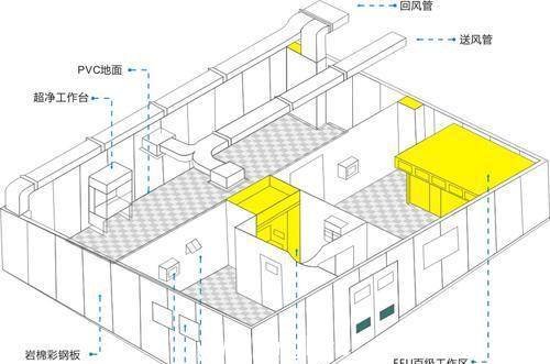 醫藥淨化倉庫整體結構圖