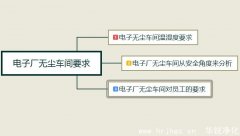 電子廠無塵車間要求是什麽？