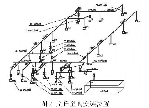 潔淨室中文邱裏閥安裝位置示意圖